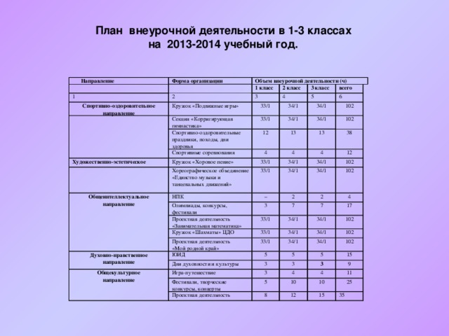 Программа внеурочной деятельности класса по фгос